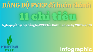 [Infographic] Đảng bộ PVEP hoàn thành 11/11 chỉ tiêu Nghị quyết Đại hội Đảng bộ PVEP lần thứ III, nhiệm kỳ 2020-2025 đề ra