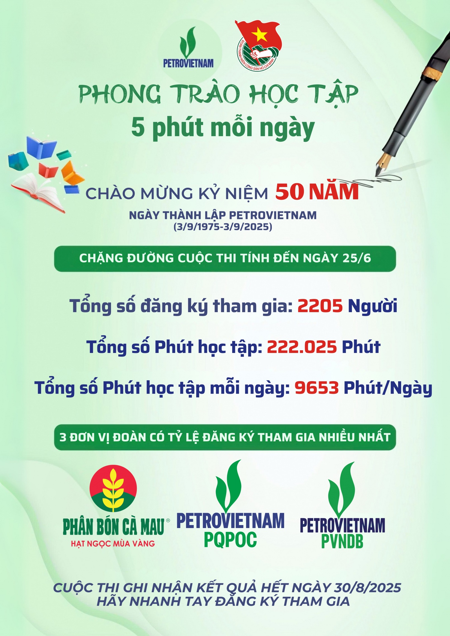Phong trào “Học tập 5 phút mỗi ngày”: Lan tỏa văn hóa học tập, khẳng định bản lĩnh, trí tuệ của tuổi trẻ Petrovietnam”