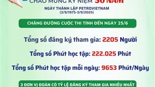 Phong trào “Học tập 5 phút mỗi ngày”: Lan tỏa văn hóa học tập, khẳng định bản lĩnh, trí tuệ của tuổi trẻ Petrovietnam