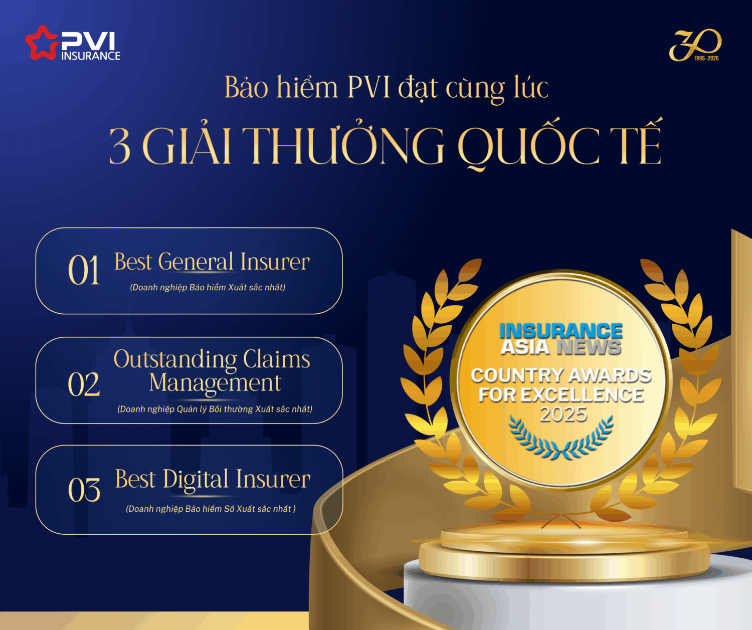 Bảo hiểm PVI chinh phục loạt giải thưởng quốc tế danh giá”