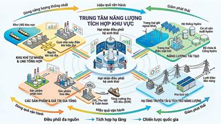 Trung tâm năng lượng tích hợp: Bài toán chiến lược của Petrovietnam