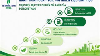 PVOIL: Hành trình đưa nhiên liệu sinh học vào cuộc sống
