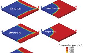 Transport of oil/water partitioning components during water injection