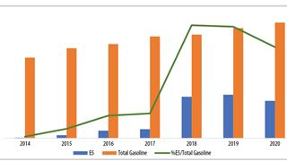 An overview of the gasohol market in Vietnam, the next direction?