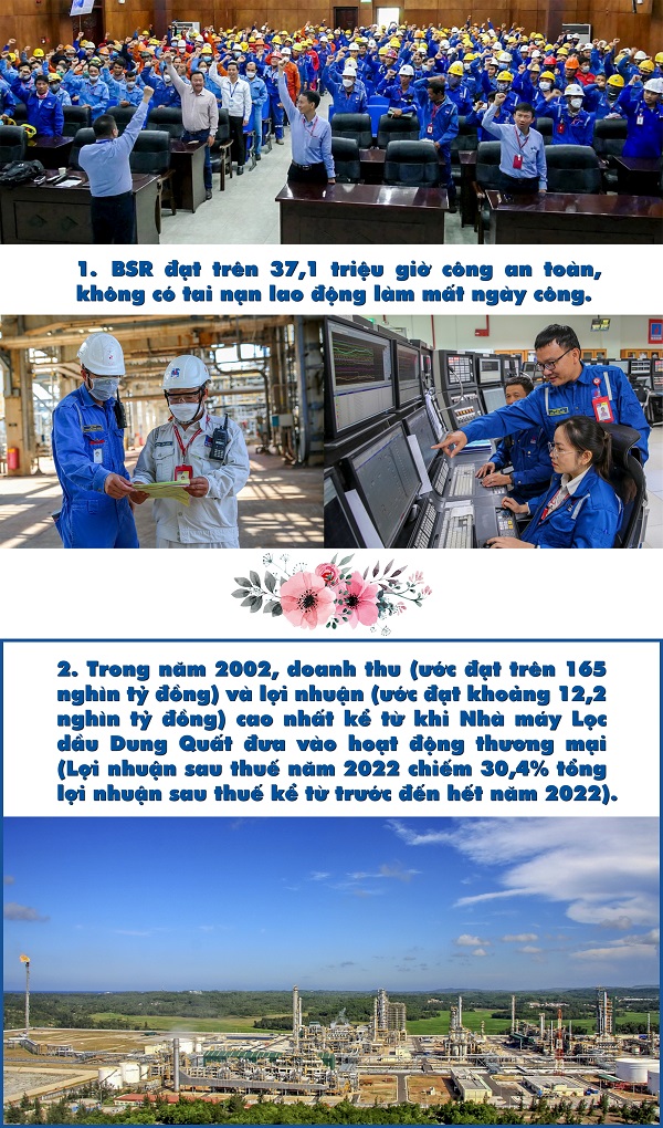 [E-Magazine] 10 dấu ấn nổi bật của BSR trong năm 2022