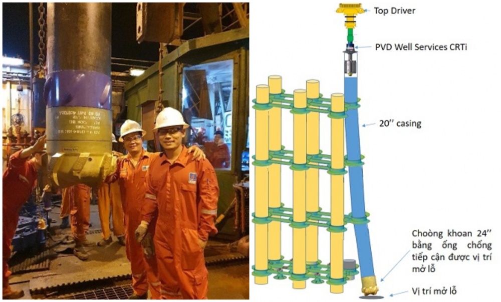 PVD Well Services sử dụng thiết bị CRTi vào công nghệ khoan bằng ống chống PVD Well Services sử dụng thiết bị CRTi vào công nghệ khoan bằng ống chống
