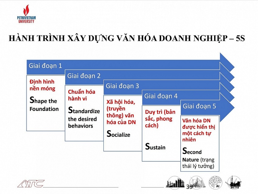 Tọa đàm “Văn hóa Petrovietnam và văn hóa PVU” Tọa đàm “Văn hóa Petrovietnam và văn hóa PVU”