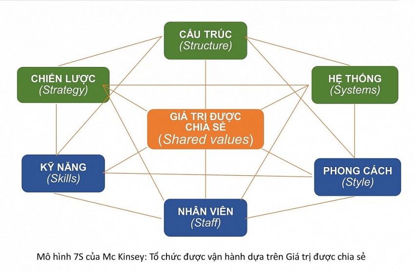 Tọa đàm “Văn hóa Petrovietnam và văn hóa PVU” Tọa đàm “Văn hóa Petrovietnam và văn hóa PVU”