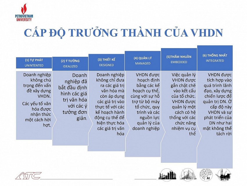 Tọa đàm “Văn hóa Petrovietnam và văn hóa PVU” Tọa đàm “Văn hóa Petrovietnam và văn hóa PVU”