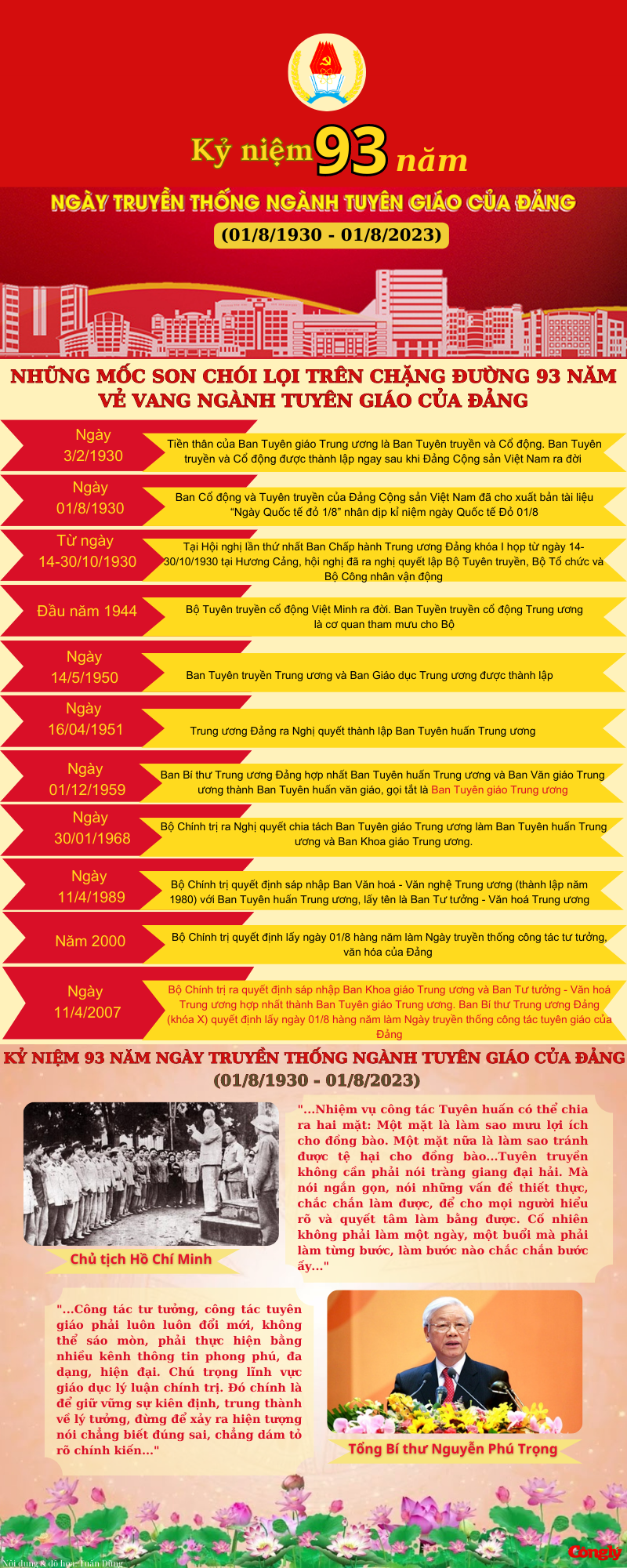 Lãnh đạo Petrovietnam chúc mừng Ban Tuyên giáo Đảng ủy Tập đoàn nhân kỷ niệm 93 năm Ngày truyền thống ngành Tuyên giáo của Đảng Lãnh đạo Petrovietnam chúc mừng Ban Tuyên giáo Đảng ủy Tập đoàn nhân kỷ niệm 93 năm Ngày truyền thống ngành Tuyên giáo của Đảng