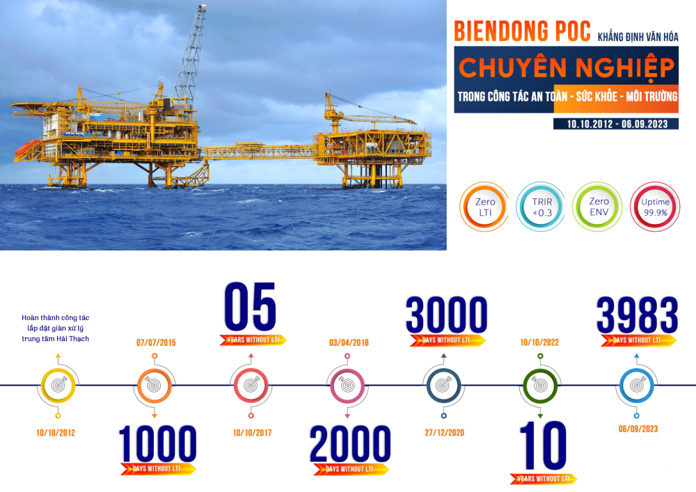 Hải Thạch - Mộc Tinh: 18 tỷ m3 khí sau 10 năm khai thác Hải Thạch - Mộc Tinh: 18 tỷ m3 khí sau 10 năm khai thác