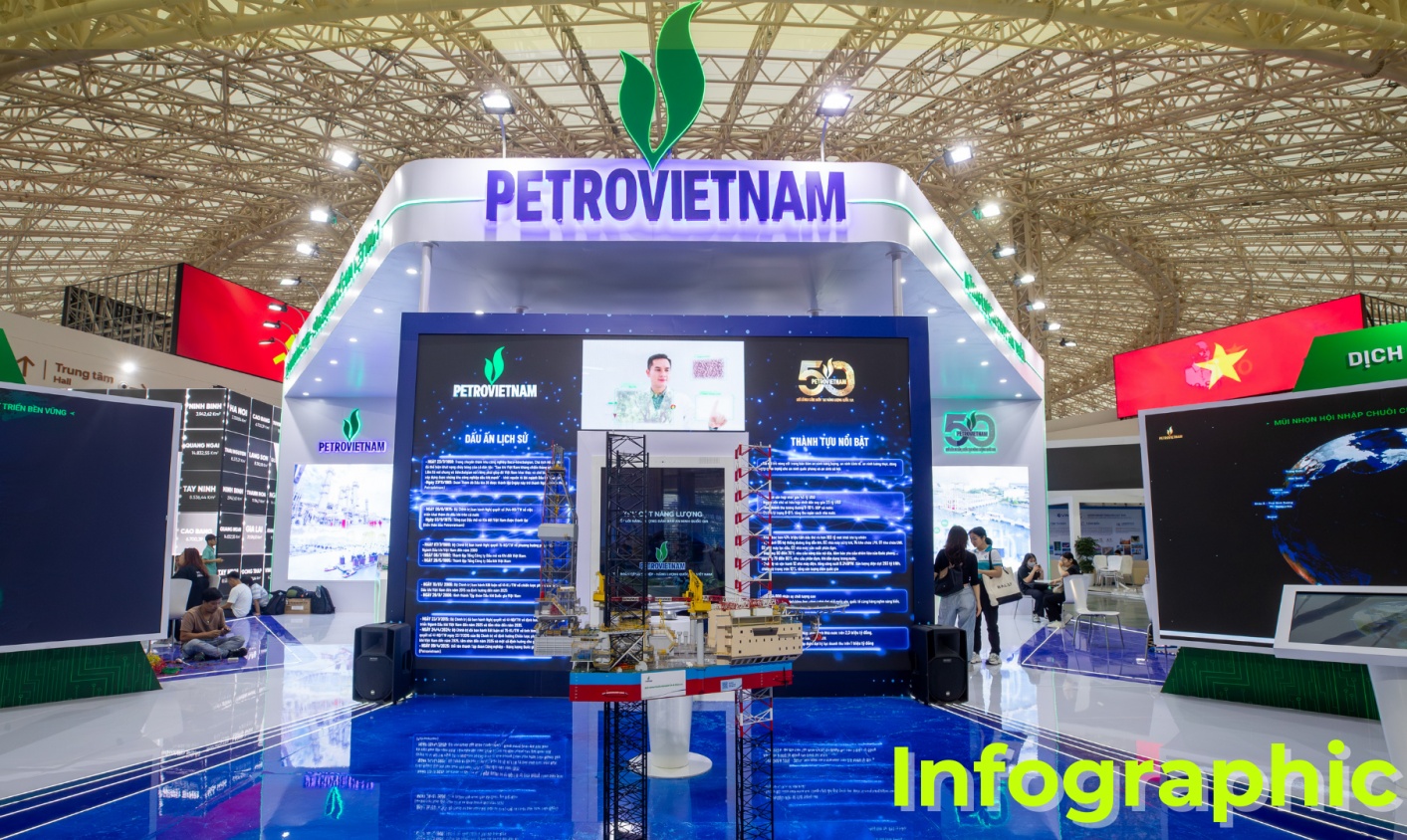 [INFOGRAPHIC] Petrovietnam sẵn sàng cho Triển lãm thành tựu kinh tế - xã hội kỷ niệm 80 năm Quốc khánh