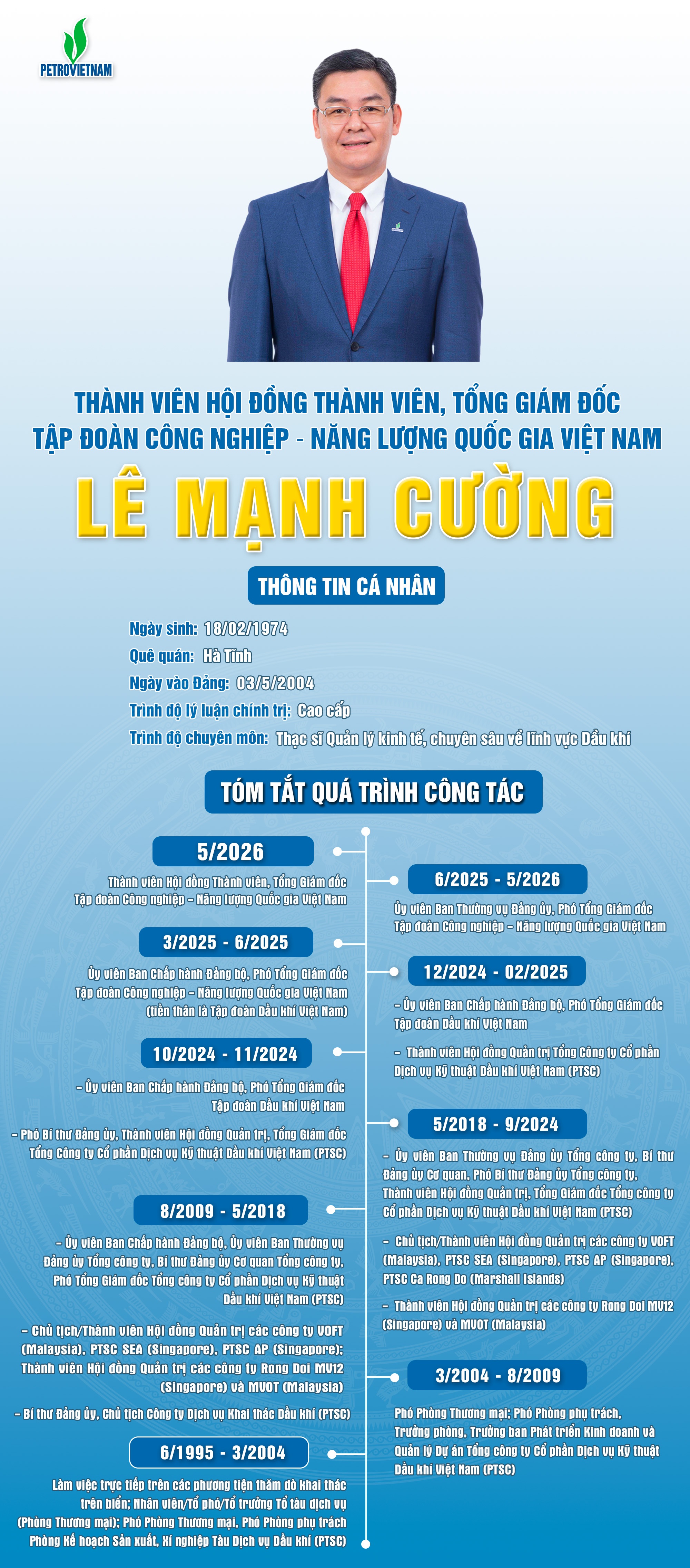 [Infographic] Tiểu sử đồng chí Lê Mạnh Cường - Thành viên HĐTV, Tổng Giám đốc Petrovietnam