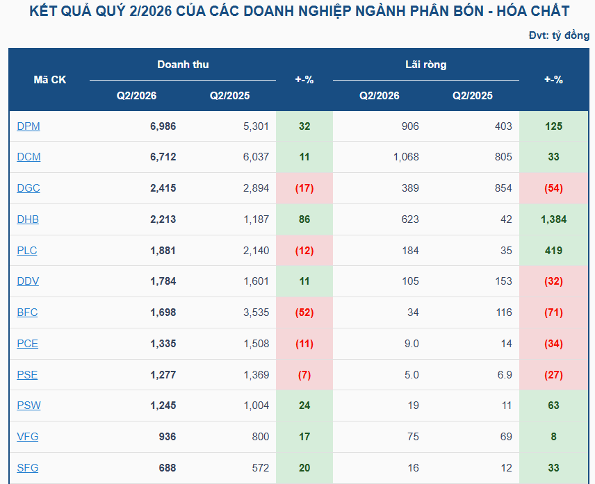 Nguồn: VietstockFinance
