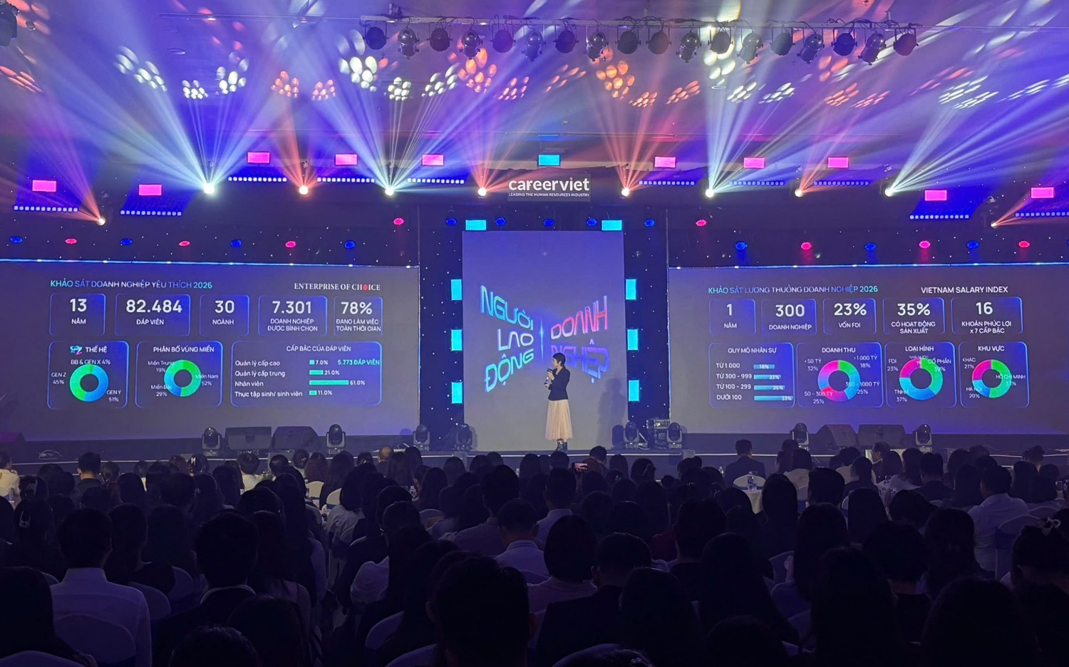 Thông tin khảo sát được chia sẻ tại Hội thảo Holistic Excellence 2026.