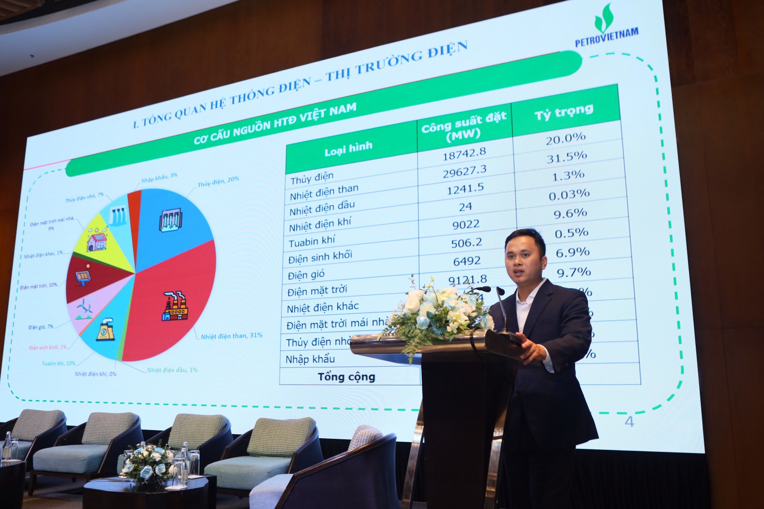 Đại diện Ban Điện và Năng lượng tái tạo PETROVIETNAM chia sẻ về thị trường điện và tình hình cung ứng điện của Tập đoàn