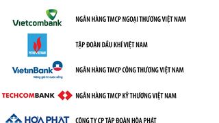 Petrovietnam: 5 năm liên tiếp trong Top đầu Doanh nghiệp lợi nhuận tốt nhất Việt Nam