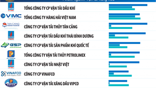 PVTrans tiếp tục dẫn đầu Top 10 công ty uy tín ngành logistics năm 2021