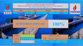 Năm 2021, BSR vượt kế hoạch sản lượng đề ra với 6.497.587 tấn