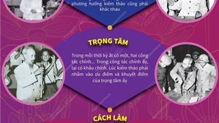 70 năm tác phẩm 'Tự phê bình và phê bình' của Chủ tịch Hồ Chí Minh