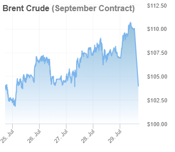 Giá dầu ngày 01/08/2022”