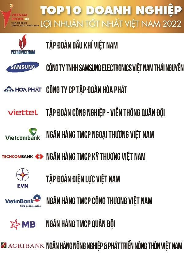 Petrovietnam tiếp tục dẫn đầu Top 500 Doanh nghiệp lợi nhuận tốt nhất Việt Nam