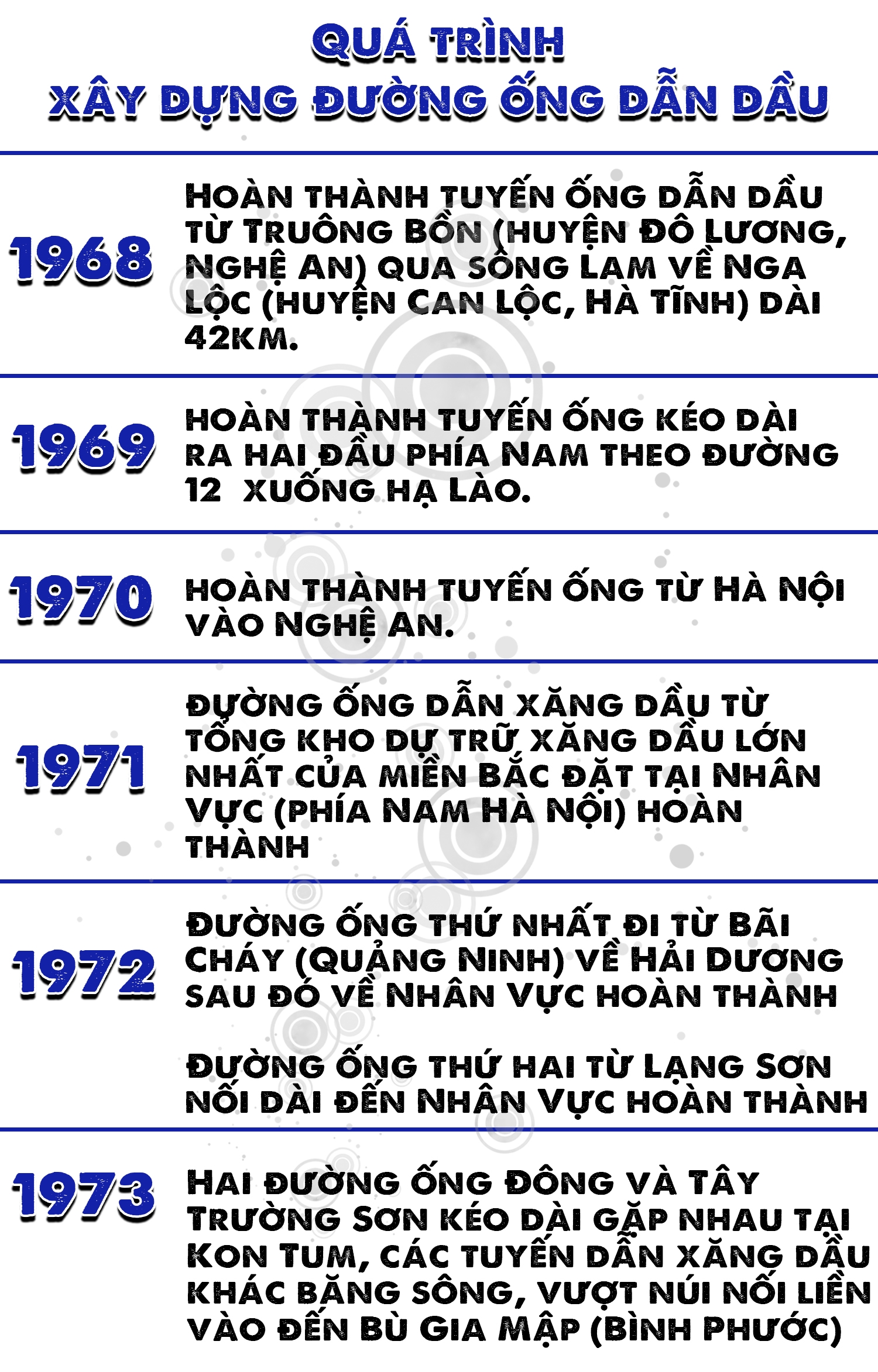 Đường ống xăng dầu - “Huyền thoại” Trường Sơn