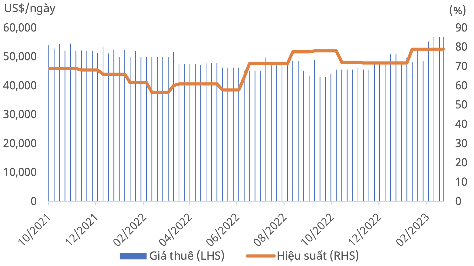 Giá cho thuê giàn khoan