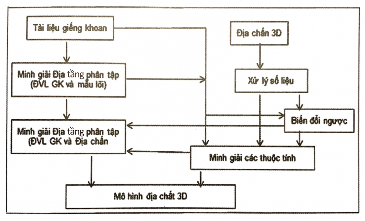 Tóm Tắt Mô Hình Đồ Họa Địa Chất Với Nền Màu Ngọt Ngào Cho Biểu Ngữ Kinh  Doanh Vector Kết Hợp Cổ Điển Gọn Gàng Hình minh họa Sẵn có  Tải