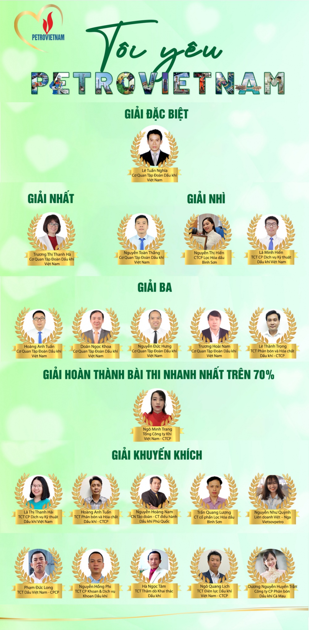 Tình yêu đối với Petrovietnam sẽ là động lực để Tập đoàn phát triển bền vững, mạnh mẽ hơn Tình yêu đối với Petrovietnam sẽ là động lực để Tập đoàn phát triển bền vững, mạnh mẽ hơn