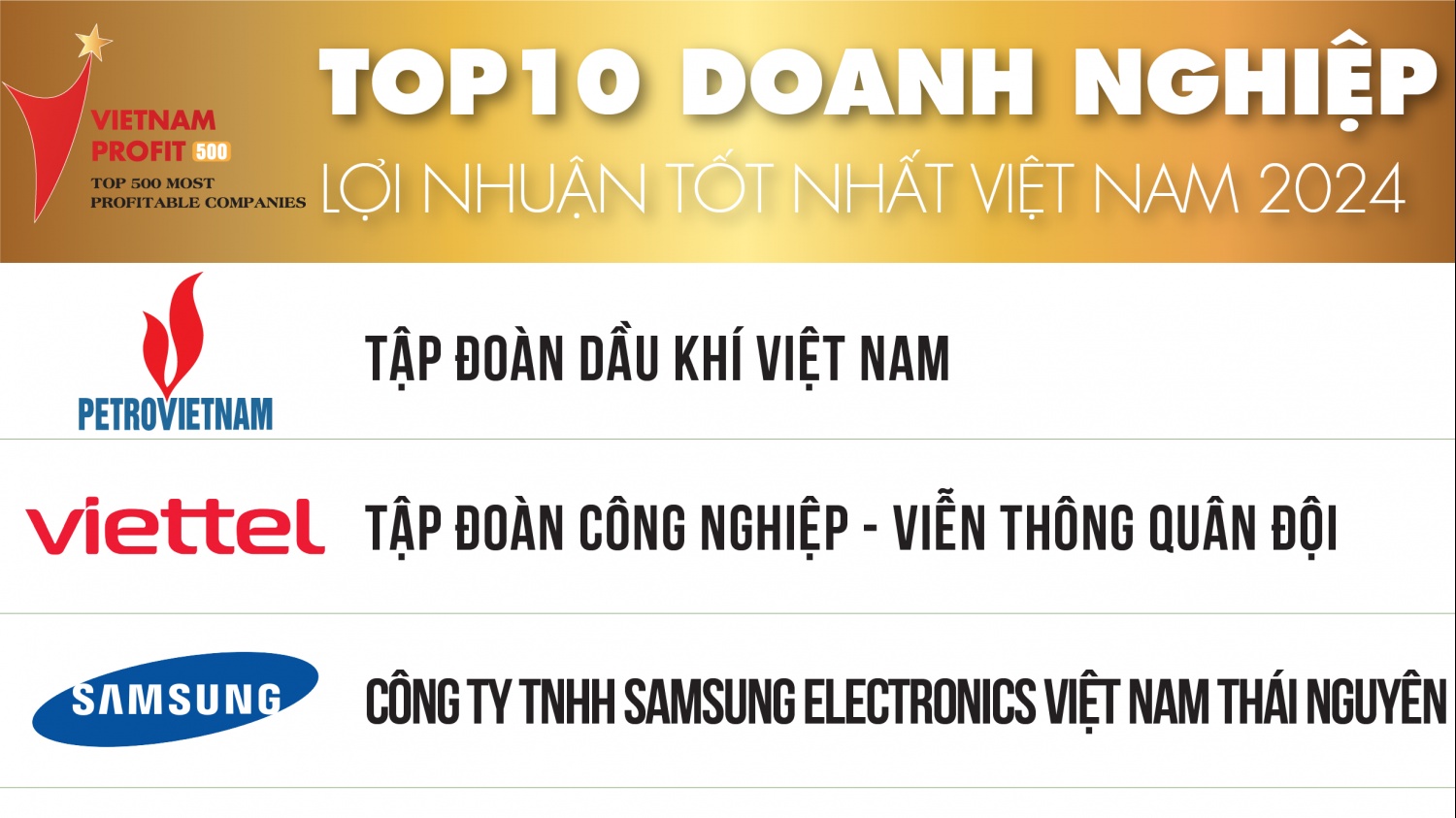 Tập đoàn Dầu khí Việt Nam dẫn đầu Top 500 Doanh nghiệp lợi nhuận tốt nhất Việt Nam năm 2024”