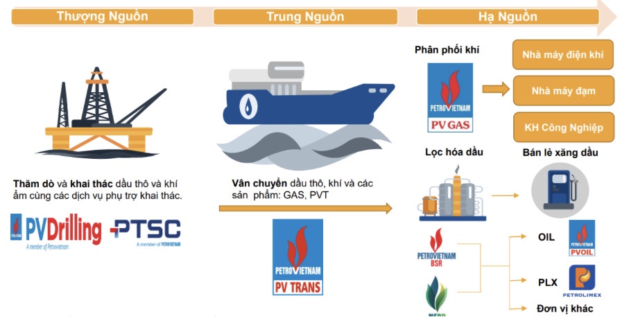 Năm 2025 và những triển vọng của cổ phiếu Dầu khí”