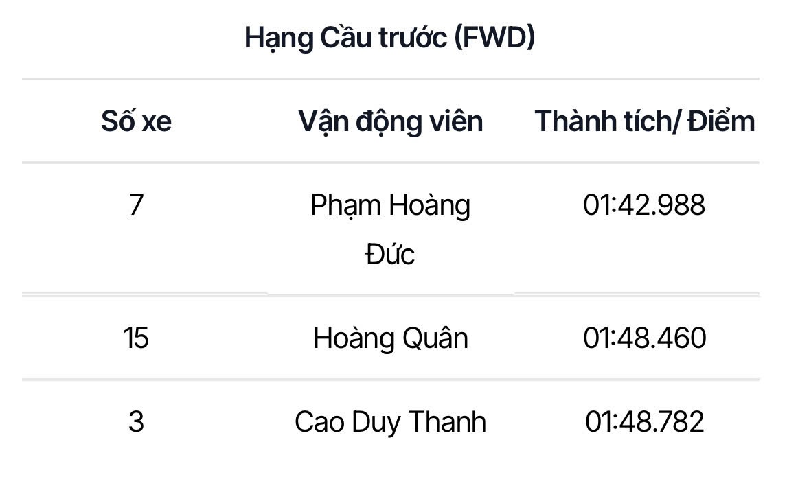 Hạng Cầu trước (FWD)