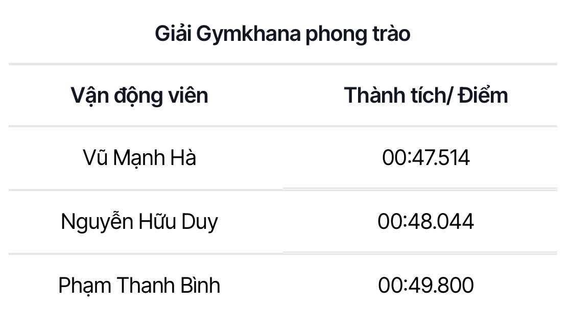 Bế mạc PVOIL VGC 2024: Hành trình tìm ra nhà vô địch đầy cảm xúc