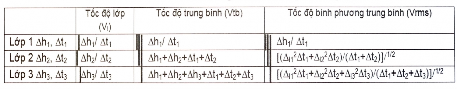 Các đặc điểm sóng đàn hồi Các đặc điểm sóng đàn hồi